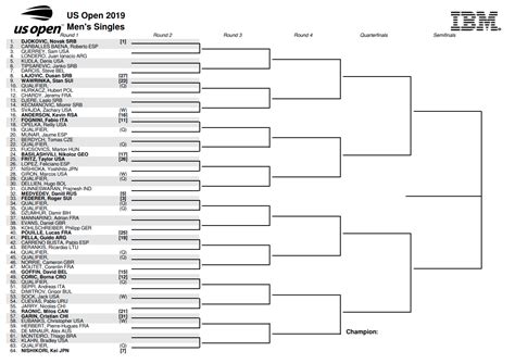 U.S. Open 2019 results: Live tennis scores, full draw, bracket from .